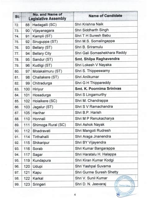 bjp candidate list 2023 karnataka